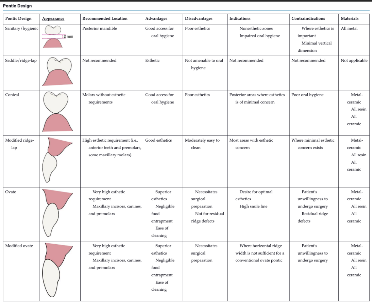 <ul><li><p>mucosal contact </p></li><li><p>no mucosal contact </p></li></ul><p></p>