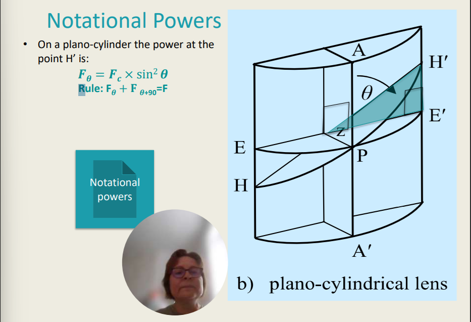 <p>Notational Powers</p><ul><li><p>On a plano-cylinder the power at the point H’ is:</p></li><li><p>𝑭𝜽 = 𝑭𝒄 × sin2 𝜽 </p></li><li><p>Rule: F𝜽 + 𝐅 <sub>𝜽+90</sub> = F</p></li></ul><p>On a _________ the power at the point H’.</p>