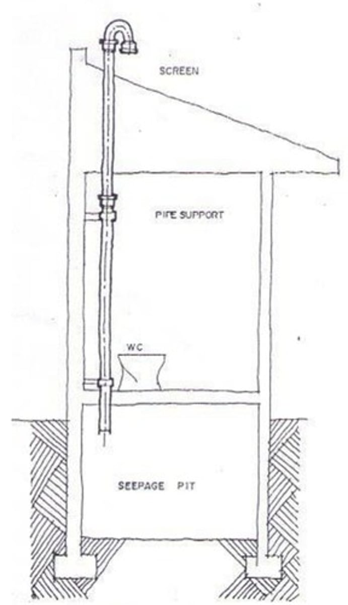 <p>a pipe or shaft to convey foul air from a plumbing fixture or a room to the outer air</p>
