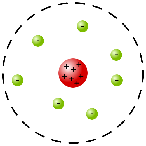 atom is mostly empty space with most of its mass in the nucleus with electrons moving around it