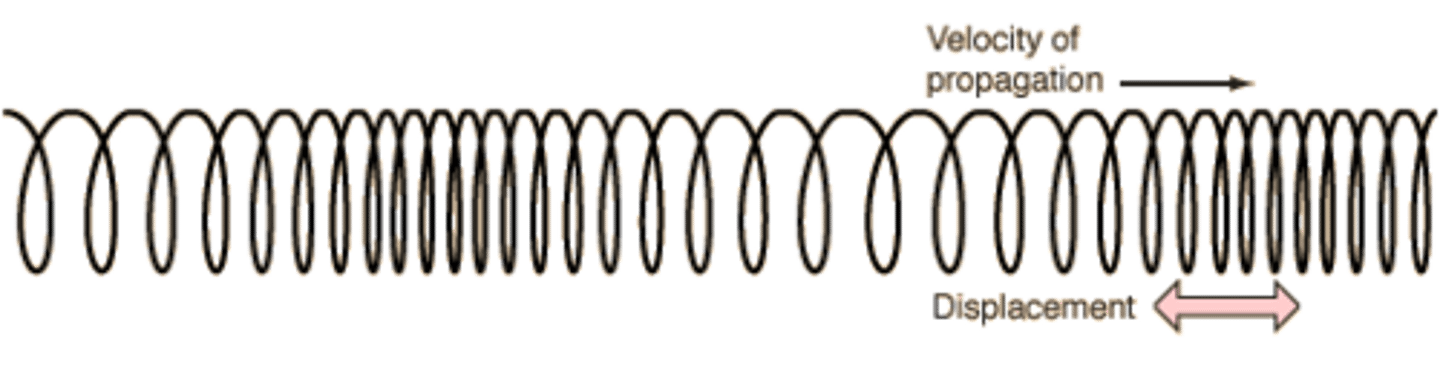 <p>A wave where the vibrations are in the same (and opposite) direction to the direction of the energy</p>