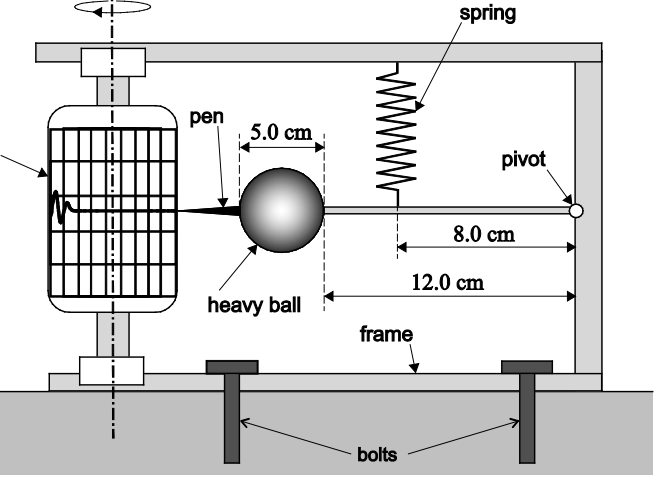 <p>What would the total perpendicular distance be if you took moments about the ball.</p>
