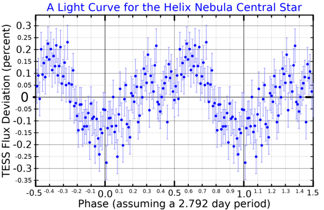<p>What DSO is This?</p>