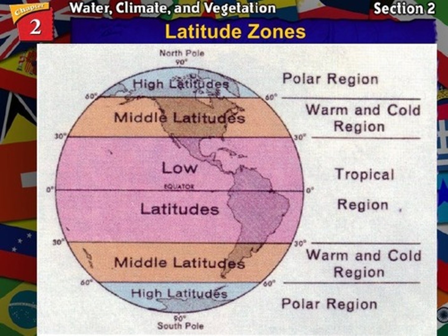 <p>/ˈpəʊlə(r)/ (n) (Thuộc về) vùng cực"...reversing the melting at the poles..."</p>