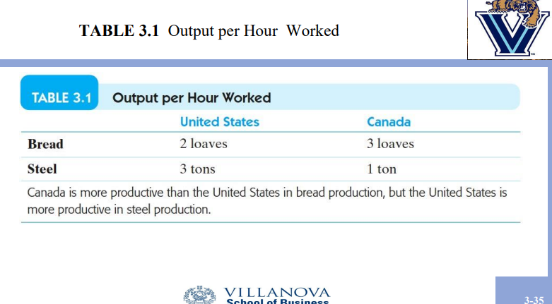 what is US opportunity cost of steel?