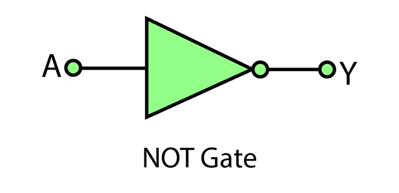 <p>NOT gate</p>