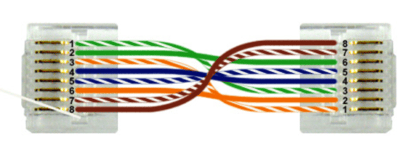 <p>The easiest way to create a crossover cable is to arrange the wires in the first connector using the T568A standard and arrange the wires in the second connector using the T568B standard.</p>