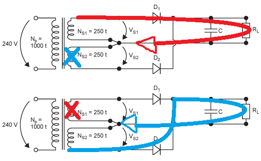 <ol><li><p>It’s a simpler rectifier</p></li><li><p>Its the common ground, where the rectified DC always goes back to</p></li><li><p>The output turns are in two halves - one does positive voltage and the other does negative voltage, so you only have to count <strong><em>either</em></strong> the top or bottom</p></li></ol><p></p>