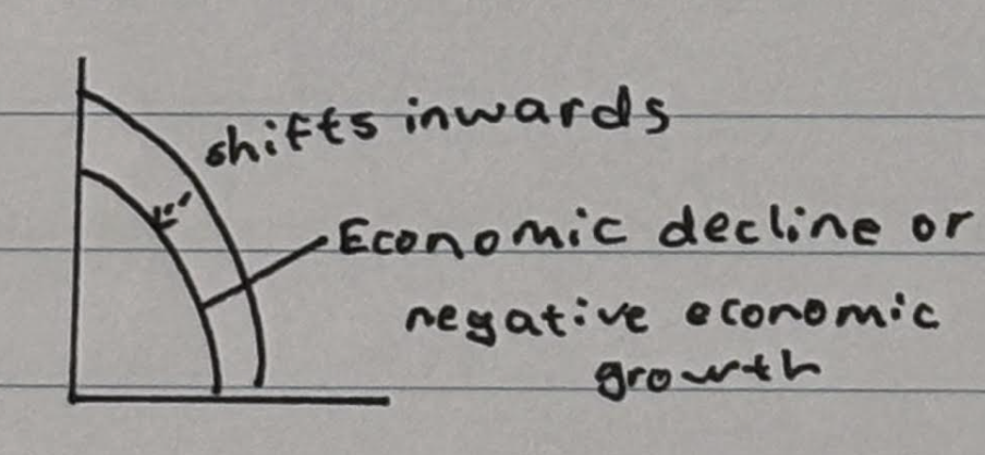 <p>Show economic decline or negative economic growth</p><p></p>