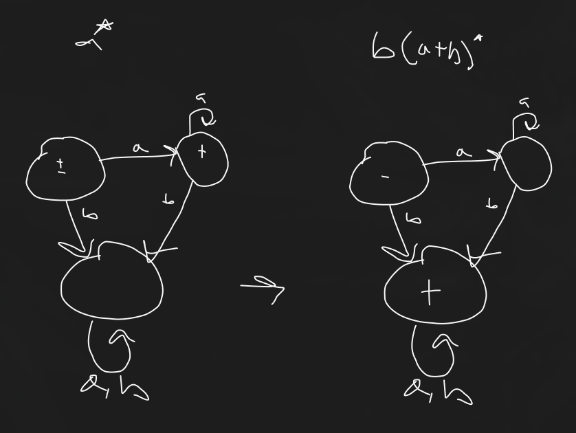 <p><em><span>b</span></em><span>(</span><em><span>a</span></em><span>+</span><em><span>b</span></em><span>)*</span></p>