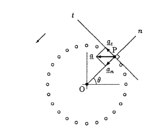 a = at(t-direction) + an(n-direction)
a = sqrt[(an)^2 + (at)^2]