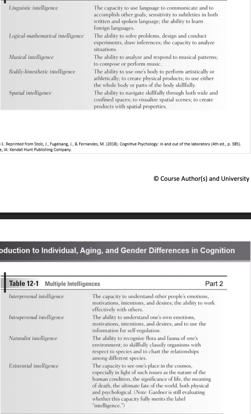 <p>linguistic intelligence, logical-mathematical intelligence, musical intelligence, bodily-kinesthetic intelligence, spatial intelligence, interpersonal intelligence, intrapersonal intelligence, naturalist intelligence, and existential intelligence.</p>