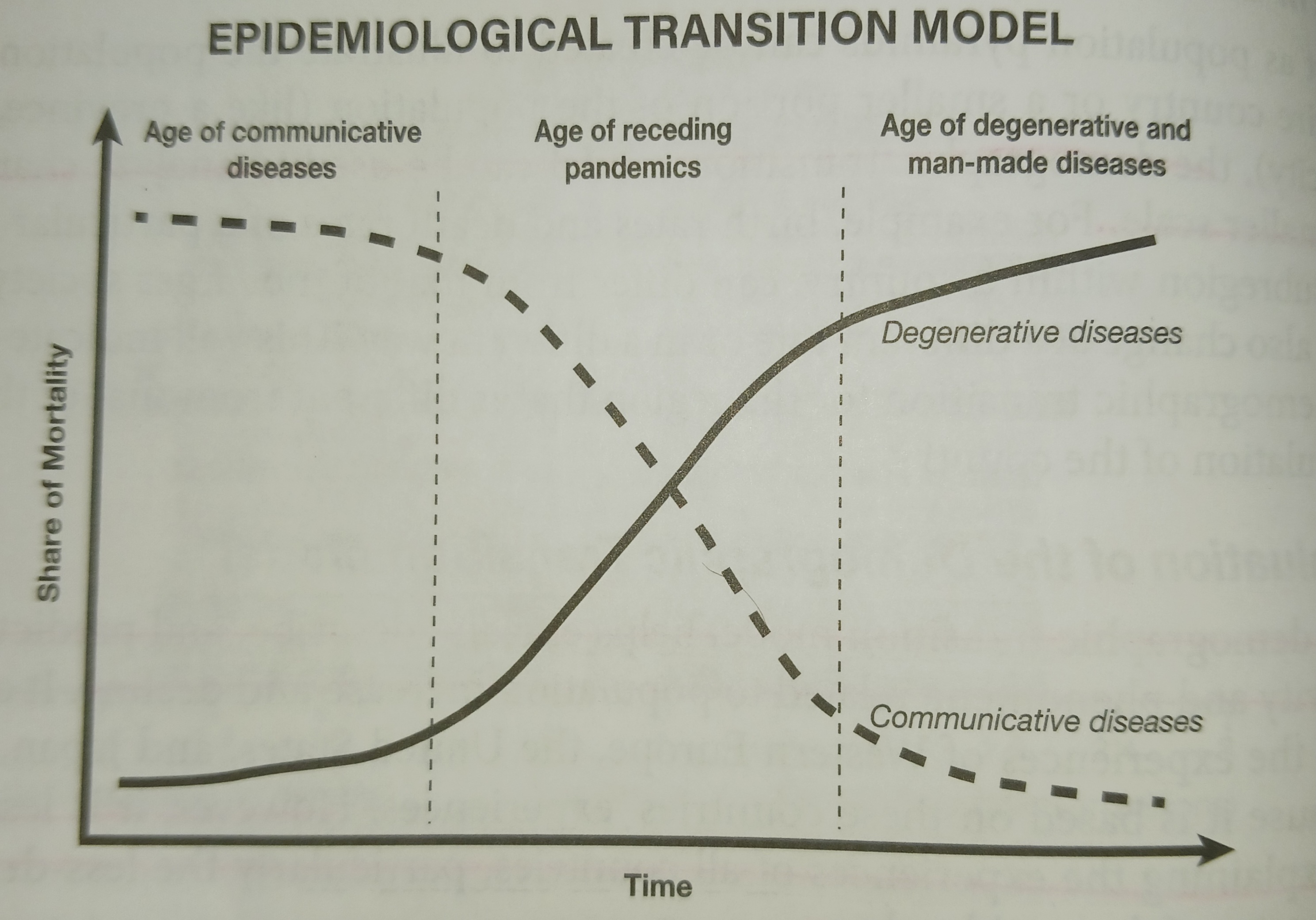 <p><span>Describes how patterns of health and disease change as a country develops economically.</span></p>