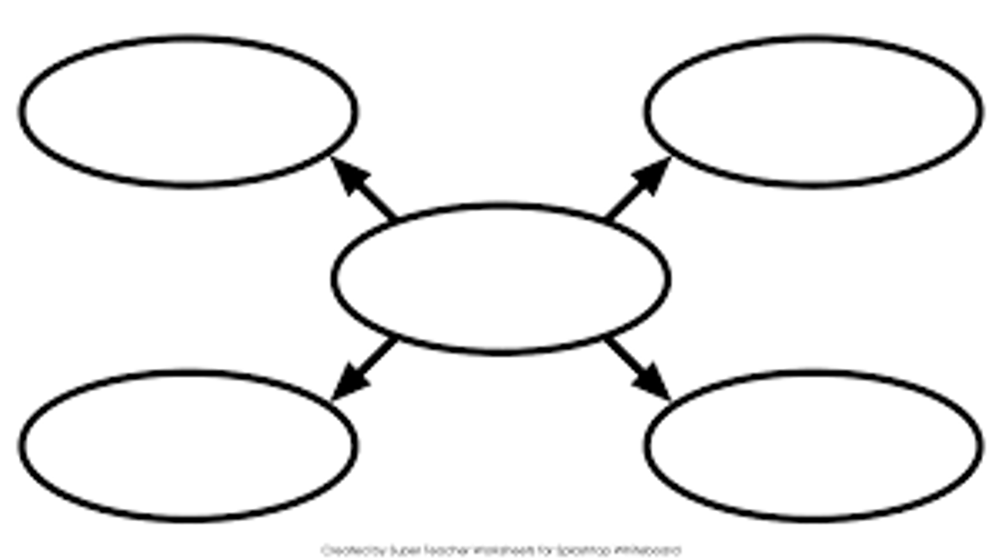 <p>Main Idea</p>