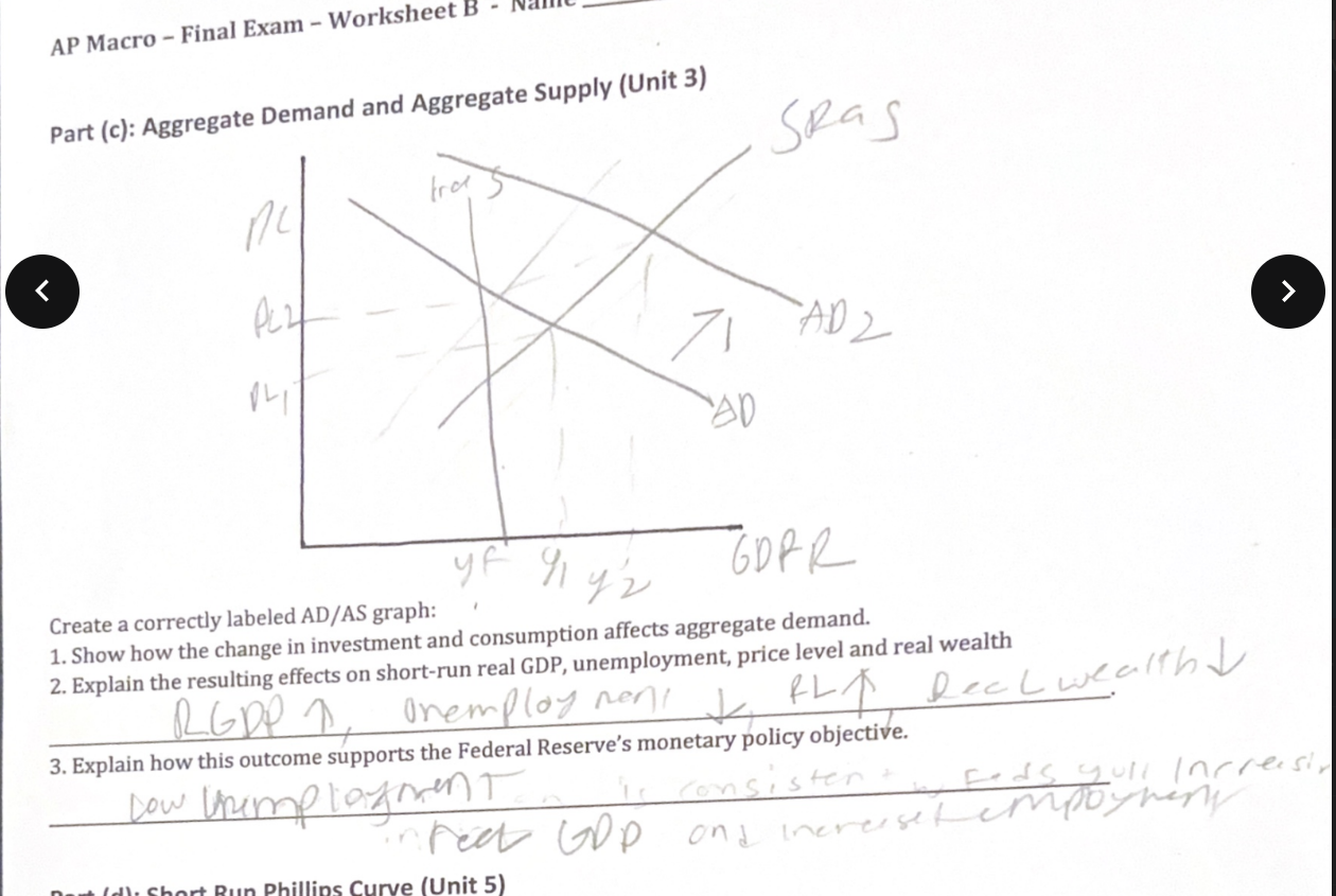 <p>Aggregate Demand Curve</p>