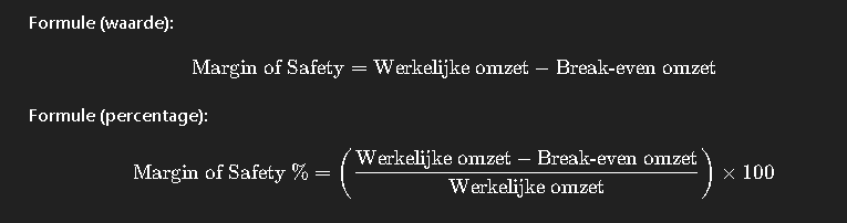 <p><strong>Definitie:</strong><br>De <em>margin of safety</em> is het verschil tussen de werkelijke (of verwachte) omzet en de omzet bij het break-evenpunt. Het toont aan hoeveel omzet verloren kan gaan voordat een bedrijf verlies lijdt.</p>