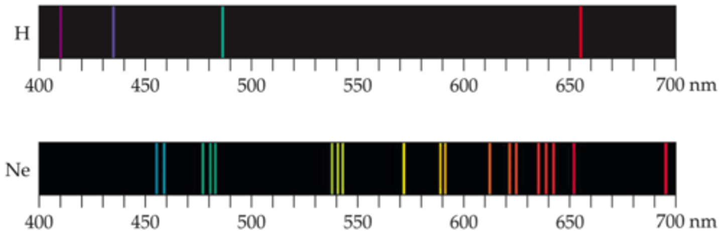 <p>contain only a few specific wavelengths/colors (ex. when voltage is applied to a gas under low pressure, neon lights)</p>