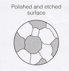 <p>how does metal need to be prepared to view the microstructure under the microscope </p>