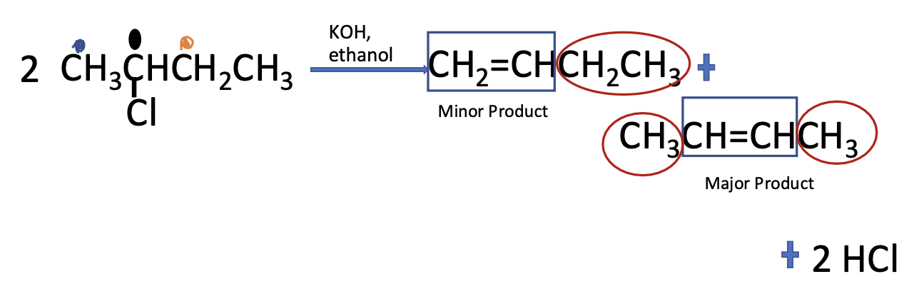<p>Identify the following reaction.</p>