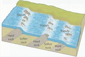 <p>How do rapids form?</p>