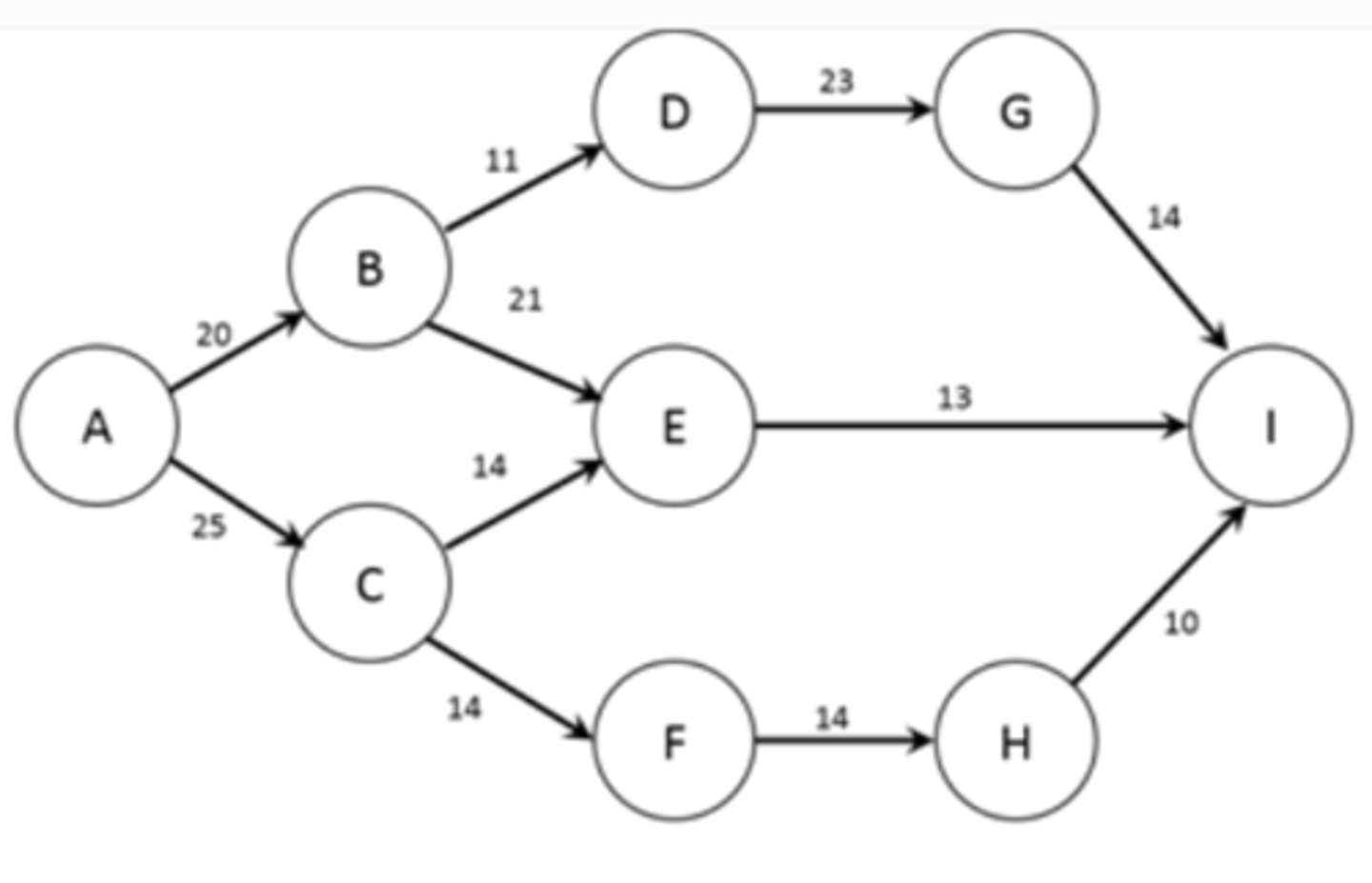 <p>b. 7</p>
