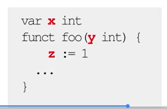<ul><li><p>This concept is closely tied to lexical scoping in Go.</p></li><li><p>A set of all names (variable names for example) that can be accessed from a function.</p></li></ul><p></p>