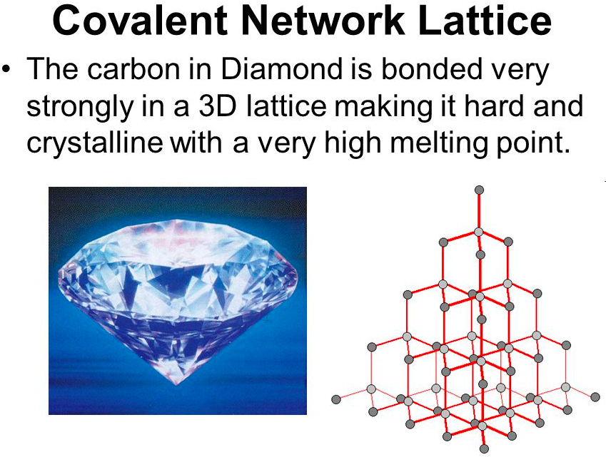 <p>crystalline lattices </p><ul><li><p>ex: solid carbon </p></li></ul><p></p>
