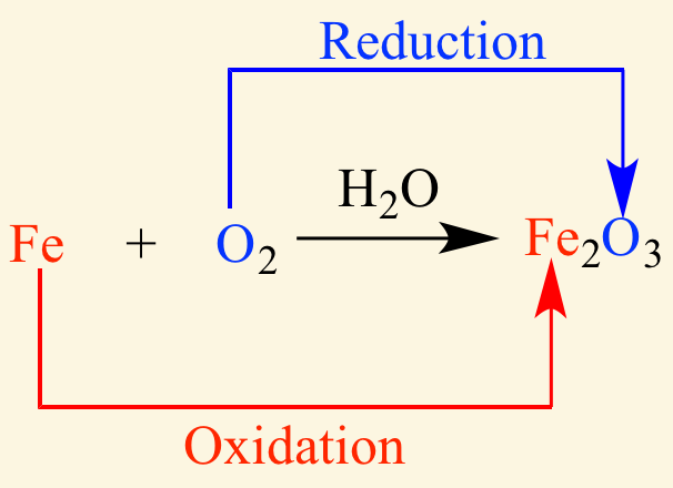<p>redox </p><img src="https://knowt-user-attachments.s3.amazonaws.com/71f9d2ec-3c24-4c69-971a-8d50660e38c9.jpg" data-width="100%" data-align="center"><p></p>