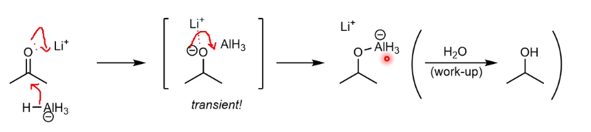 <p>Li polarises the C=O bond further</p>