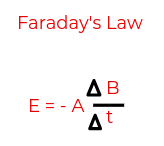 <p>E = Voltage</p><p>A = Area of wire loop (pi*r²)</p><p>B = Magnetic field</p><p>t = Time</p>