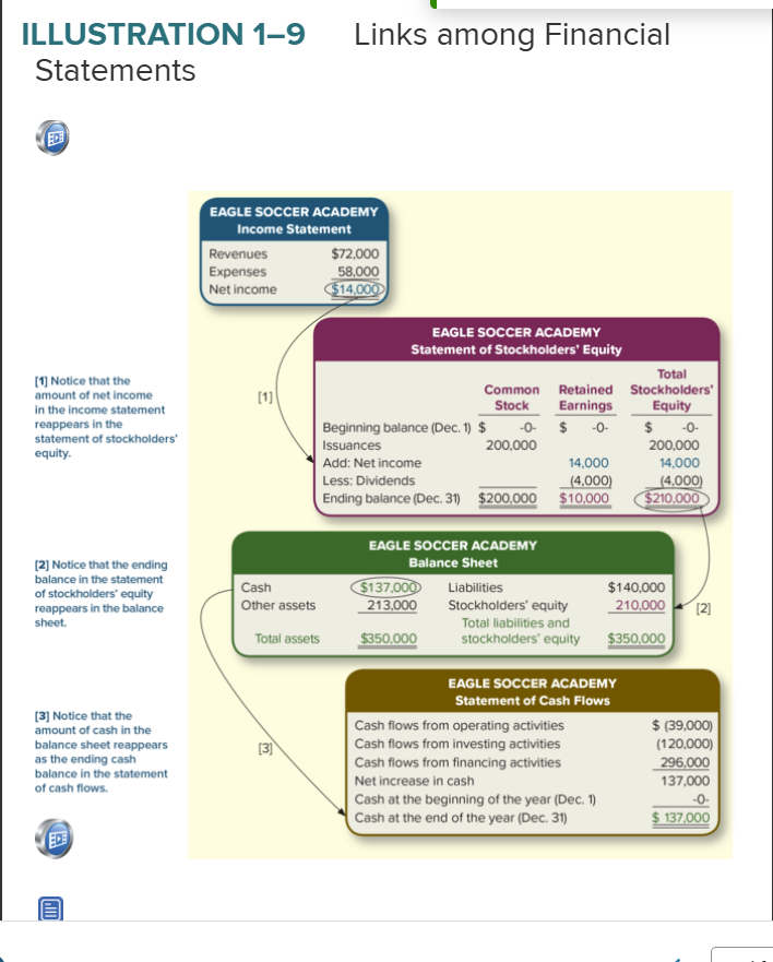 <p>What does Link [3] show?</p>