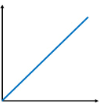 <p>Distance-time graph</p>