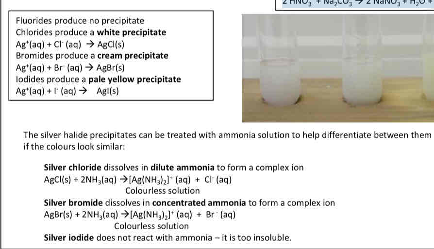 <ul><li><p>This reaction is used as a test to identify which halide ion is present. </p></li><li><p>The test solution is made acidic with nitric acid, and then Silver nitrate solution is added dropwise.</p></li><li><p>role of nitric acid is to react with any carbonates present to prevent formation of the precipitate Ag2CO3. This would mask the desired observations</p><p>2HNO3 +Na2CO3 2NaNO3 +H2O+CO2</p></li><li><p></p></li></ul>