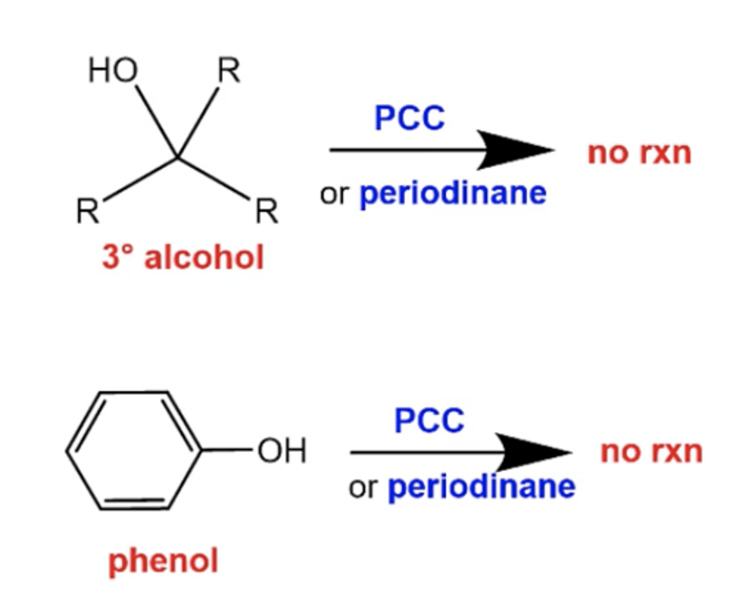 <p>again, no rxn because there's no hydrogens to oxidize</p>