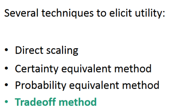 <p>and the bisection method (not covered in this course)</p>
