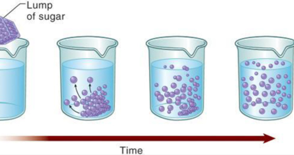 <p> The term <strong>diffusion </strong>refers to a natural phenomenon caused by the tendency of small particles to spread out evenly within any given space. All molecules in a solution bounce around in short, chaotic paths. As they collide with one another, they tend to spread out, or <strong>diffuse</strong>.</p>