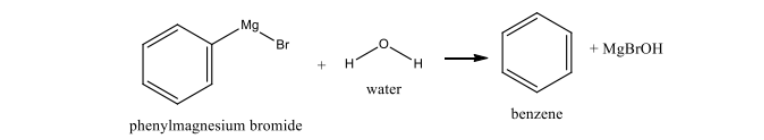 <p>forms the byproduct benzene and MgBrOH</p>