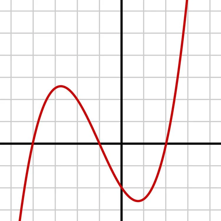 <p>what graph is this?</p>