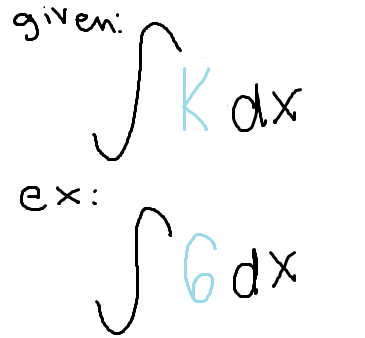 <p>The integral of a constant</p>