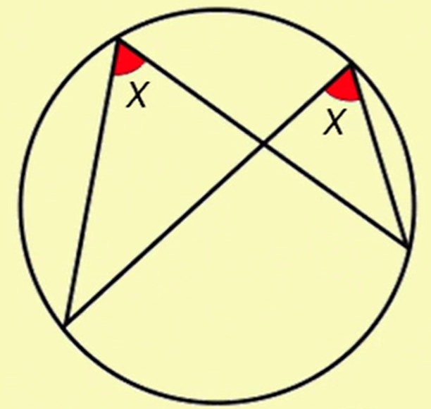 <p>Circle Theorem 5</p>