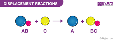 <p>In displacement reactions, a more reactive halogen will displace a less reactive halogen.</p>