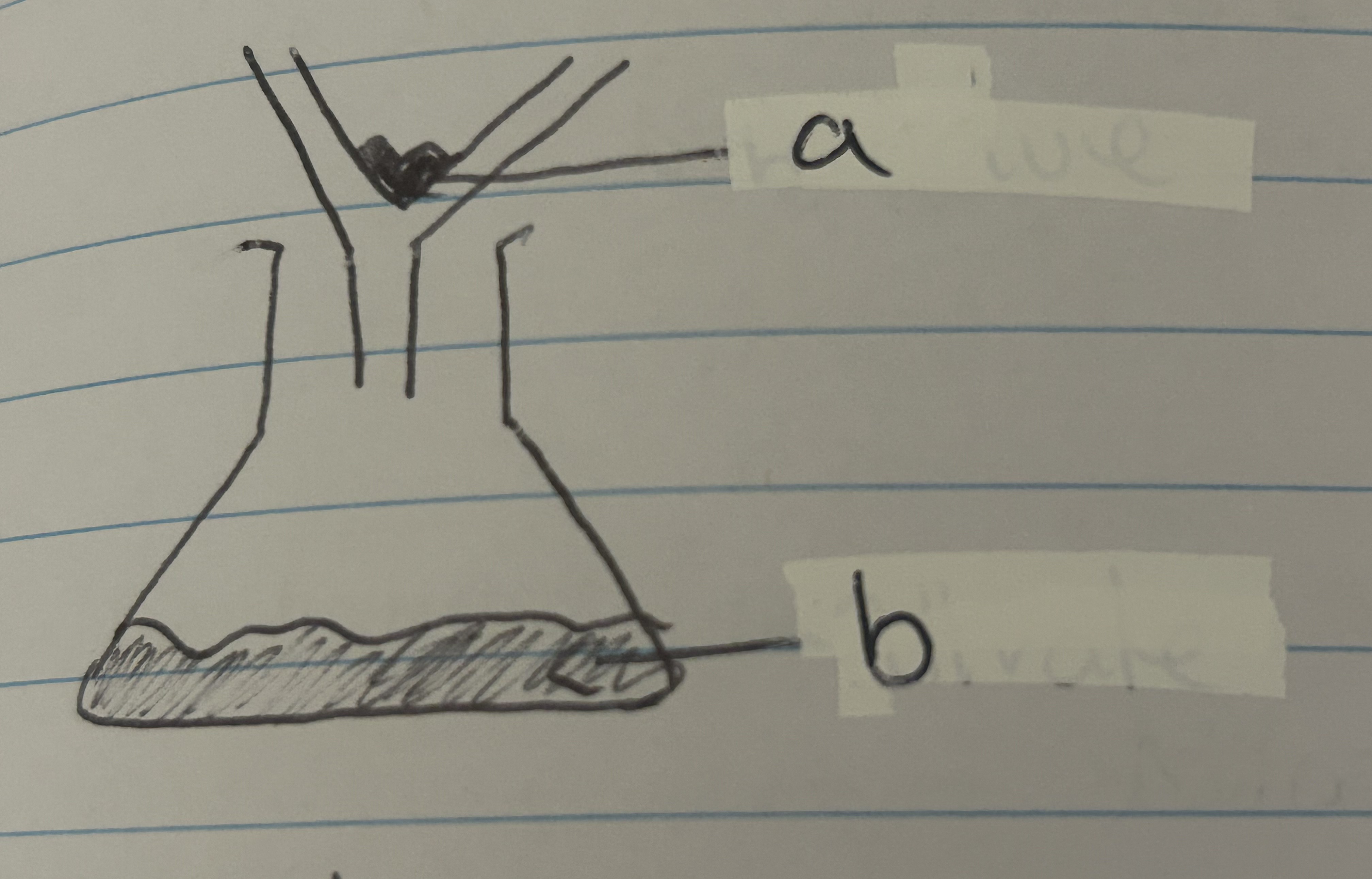 <p>"Label the parts"</p>