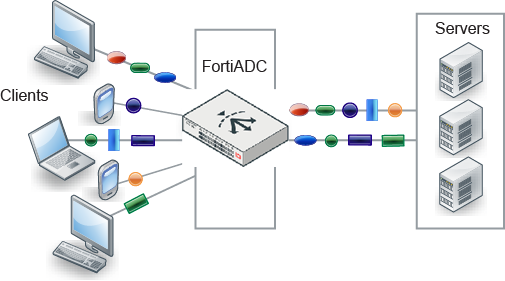 <p>TCP collecting packets and weaving them together to be sent out</p>