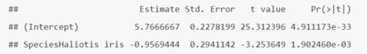 <p>• (Intercept) = the baseline = μHaliotis australis = 5.7666667<br><br>• SE of (Intercept) = SE of μHaliotis australis = SEM = 0.2278199<br><br>• SpeciesHaliotis iris = μHaliotis iris - μHaliotis australis = -0.9569444<br><br>• SE of SpeciesHaliotis iris = SE of (μHaliotis iris - μHaliotis australis) = SED = 0.2941142<br><br>• t value and Pr (&gt;|t|) are the t- and p-value for testing the null hypotheses.</p>