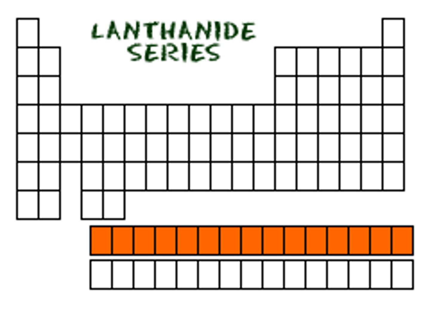 <p>DEFINITION</p><p>Lanthanides</p>