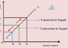 <p>Supply Movement</p>