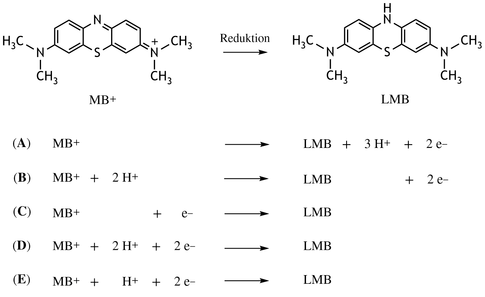 <p>23. Methylene blue can be used, among other applications, as an antidote in cases of nitrite poisoning. In this process, methylene blue is enzymatically reduced to leukomethylene blue.</p><p>What is the correct reaction equation for the reduction of methylene blue (MB⁺) to leukomethylene blue (LMB)?</p><p>A. (A)</p><p>B. (B)</p><p>C. (C)</p><p>D. (D)</p><p>E. (E)</p>