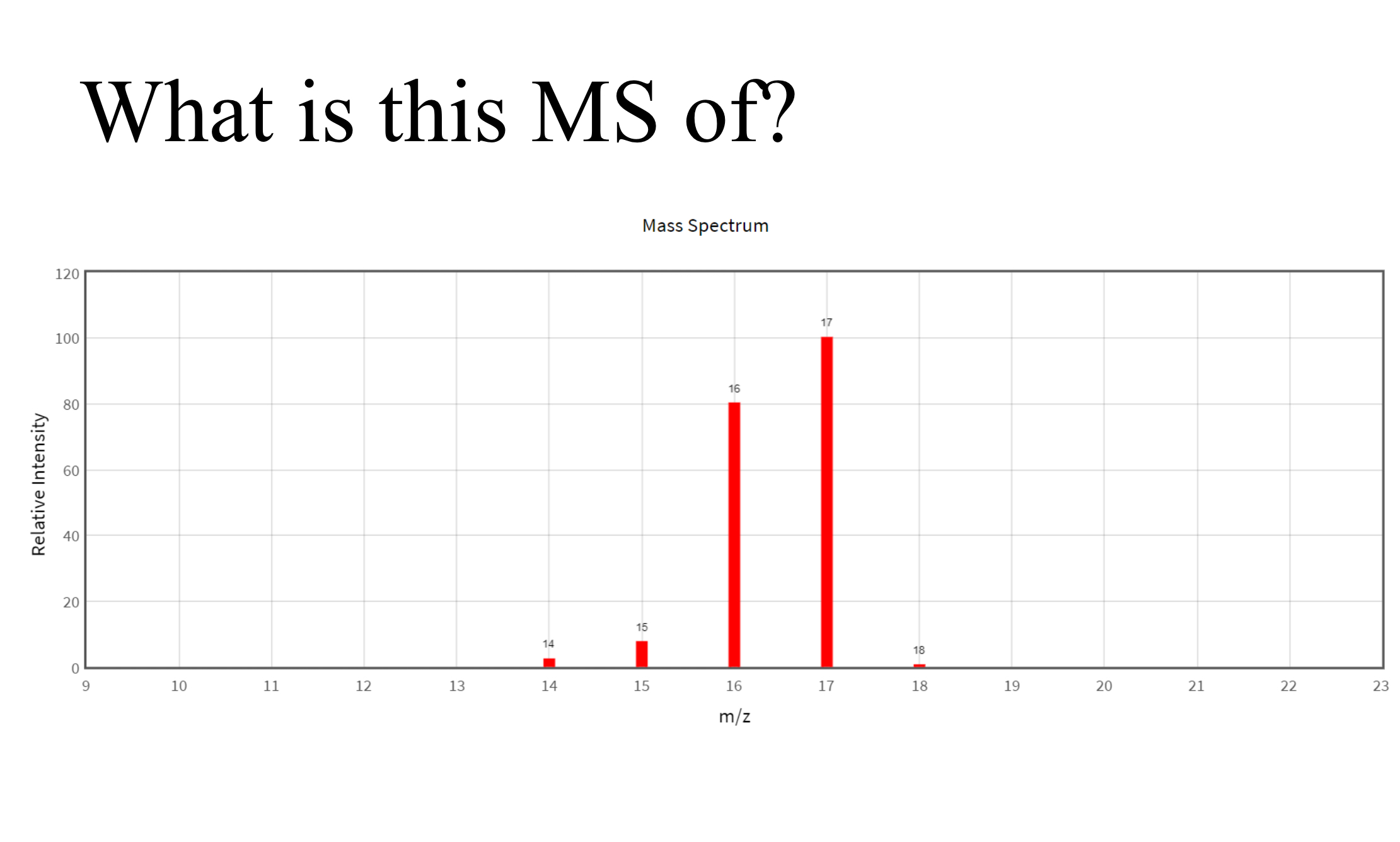 <p>What is the mass spectrum of?</p>