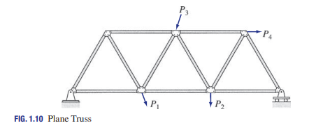 <p>Are composed of straight members connected at their ends by hinged connections to form a stable configuration that are put under uniform tension or uniform compression (eg. roofs)</p>