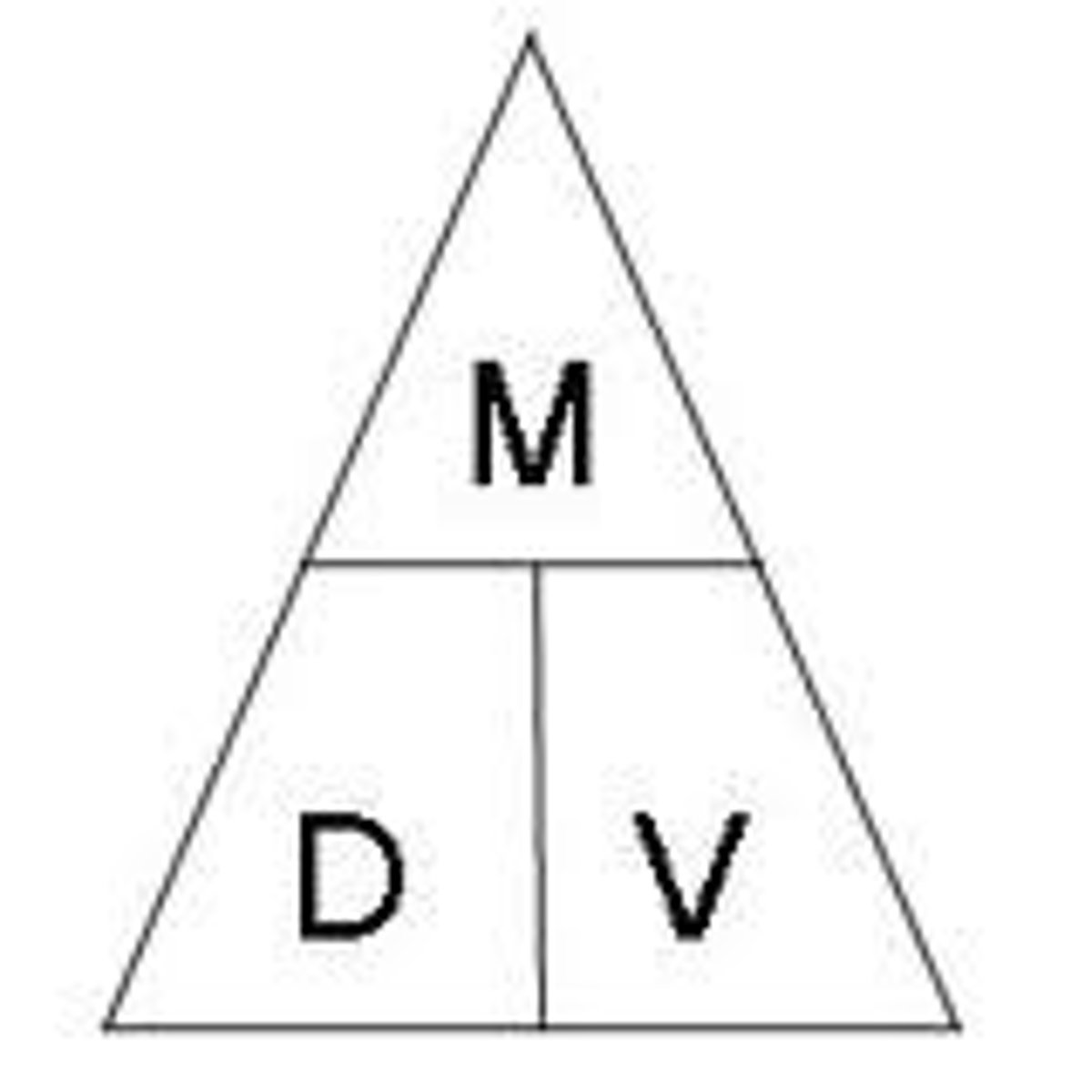 <p>Density = mass/volume</p>